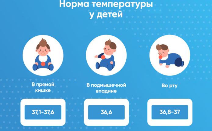 Температура новорожденного ребенка норма